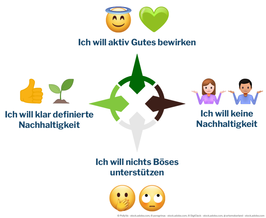 infografik-nachhaltigkeits-kompass