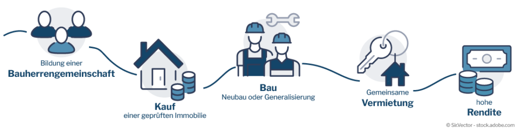 schritte-eines-bauherrenmodelles