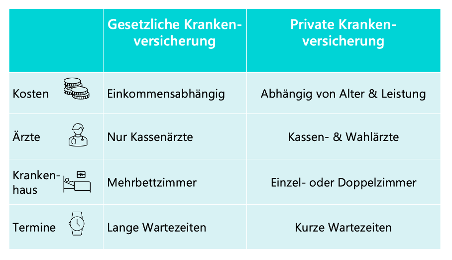 symbolbild-tabelle-unterschiede-gesetzliche-und-priavte-krankenversicherung