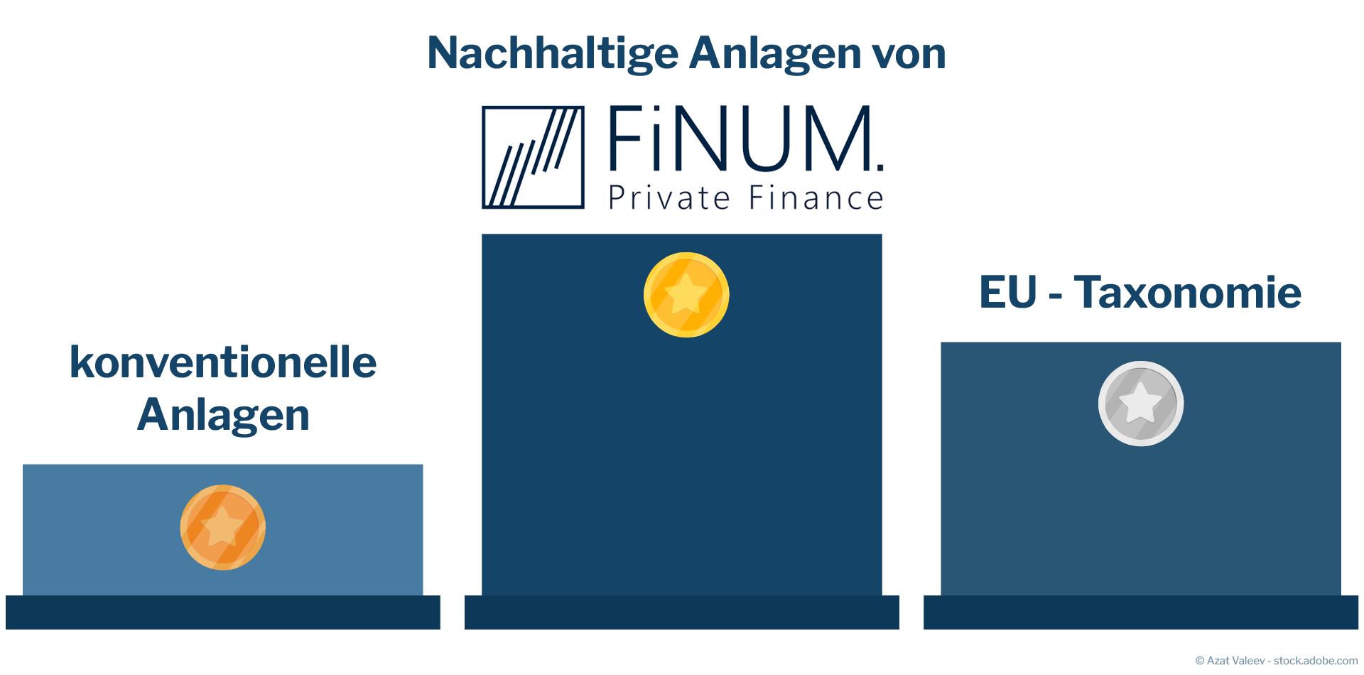 eu-taxonomie-nachhaltige-geldanlagen-im-vergleich