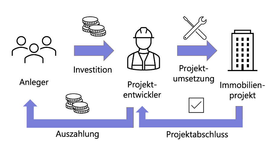 symbolbild-so-funktioniert-immobilien-crowdinvesting