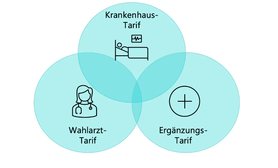 symbolbild-3-tarife-der-pkv